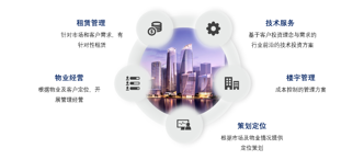 深化合作，卓越商企服務(wù)低風(fēng)險(xiǎn)策略下的合作拓展模式